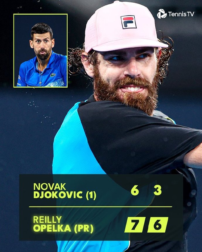 🥶德约科维奇0-2爆冷失利,对手世界排名仅293位 🥶德约科维奇0-2爆冷失利,对手世界排名仅293位