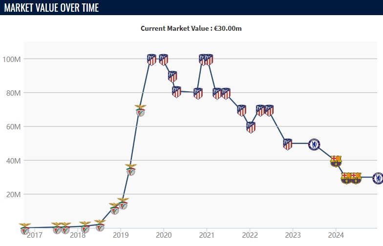 3年换4队❓切尔西5200万签25岁菲利克斯,合同剩5年&米兰有意租借